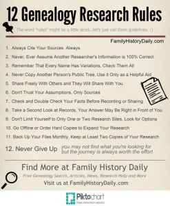 Rules for Genealogy