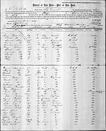 Passenger List for Whitelaw Family -- Left from Port of Liverpool, England.