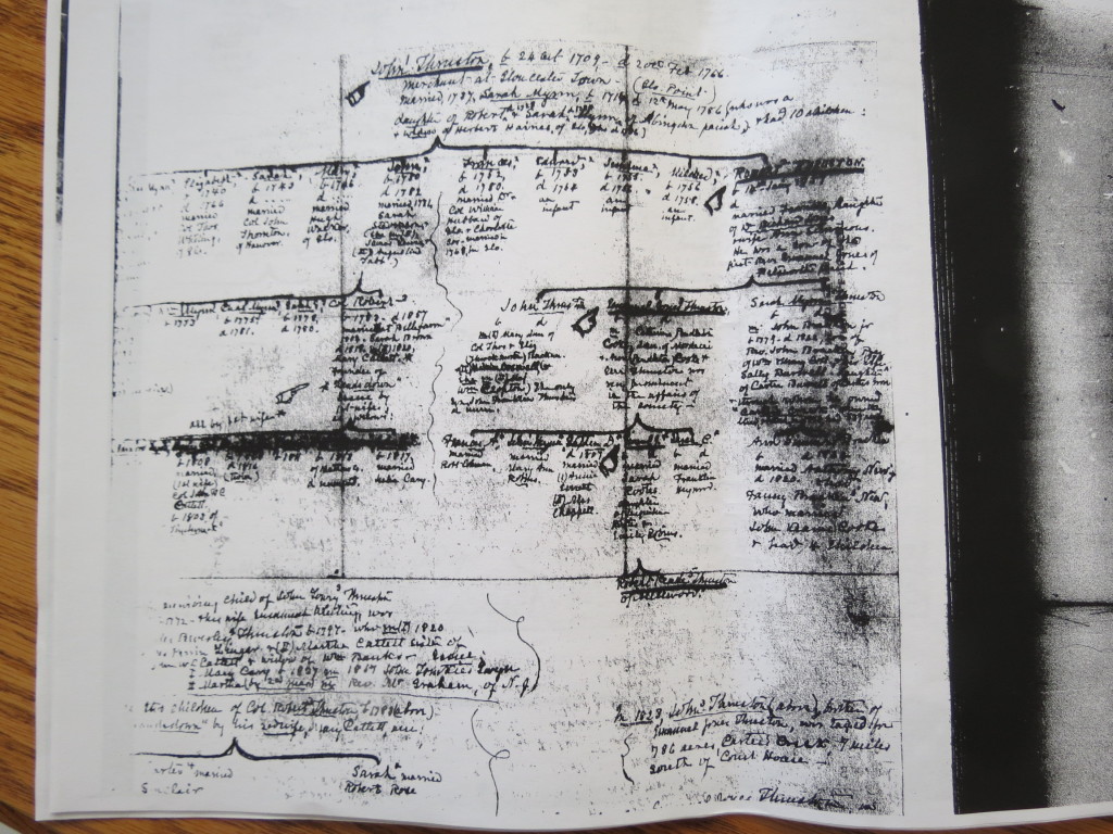 Genealogy charts from Rockefeller Lib 006